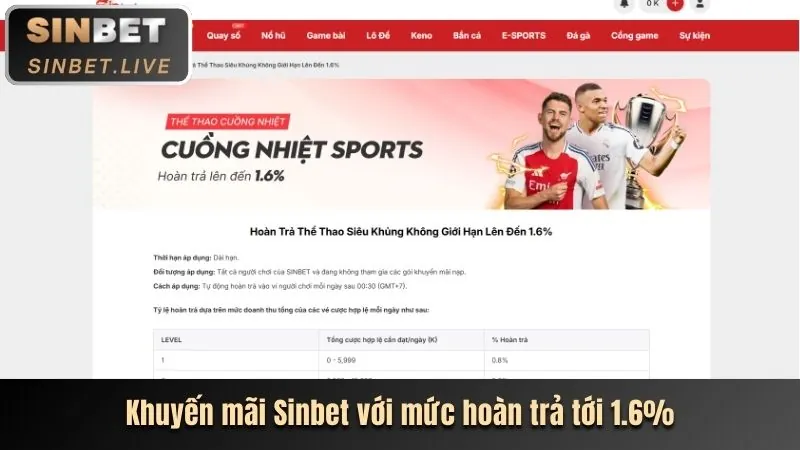 Tiền thưởng và hoàn trả độc quyền